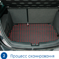 Моделирование