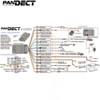 Автосигнализация Pandect  без  автозапуска № X-1000